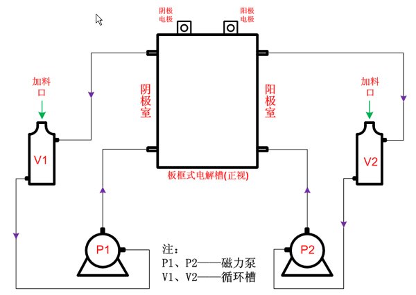 板框式单膜电解槽/HZC-501(图1)